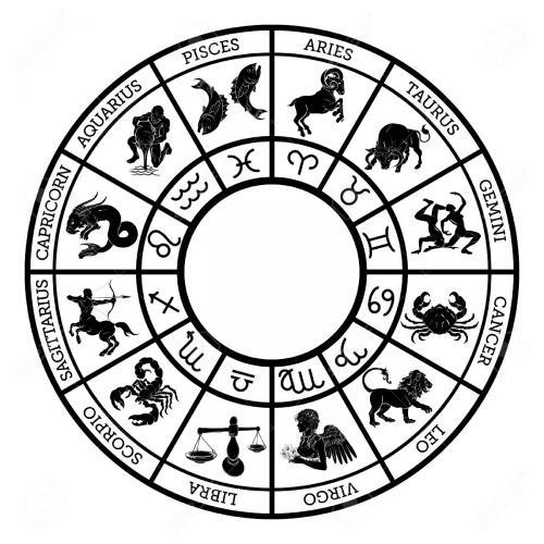 Zodiac sign calendar CNC File Sharing Free Files for 3Axis machines